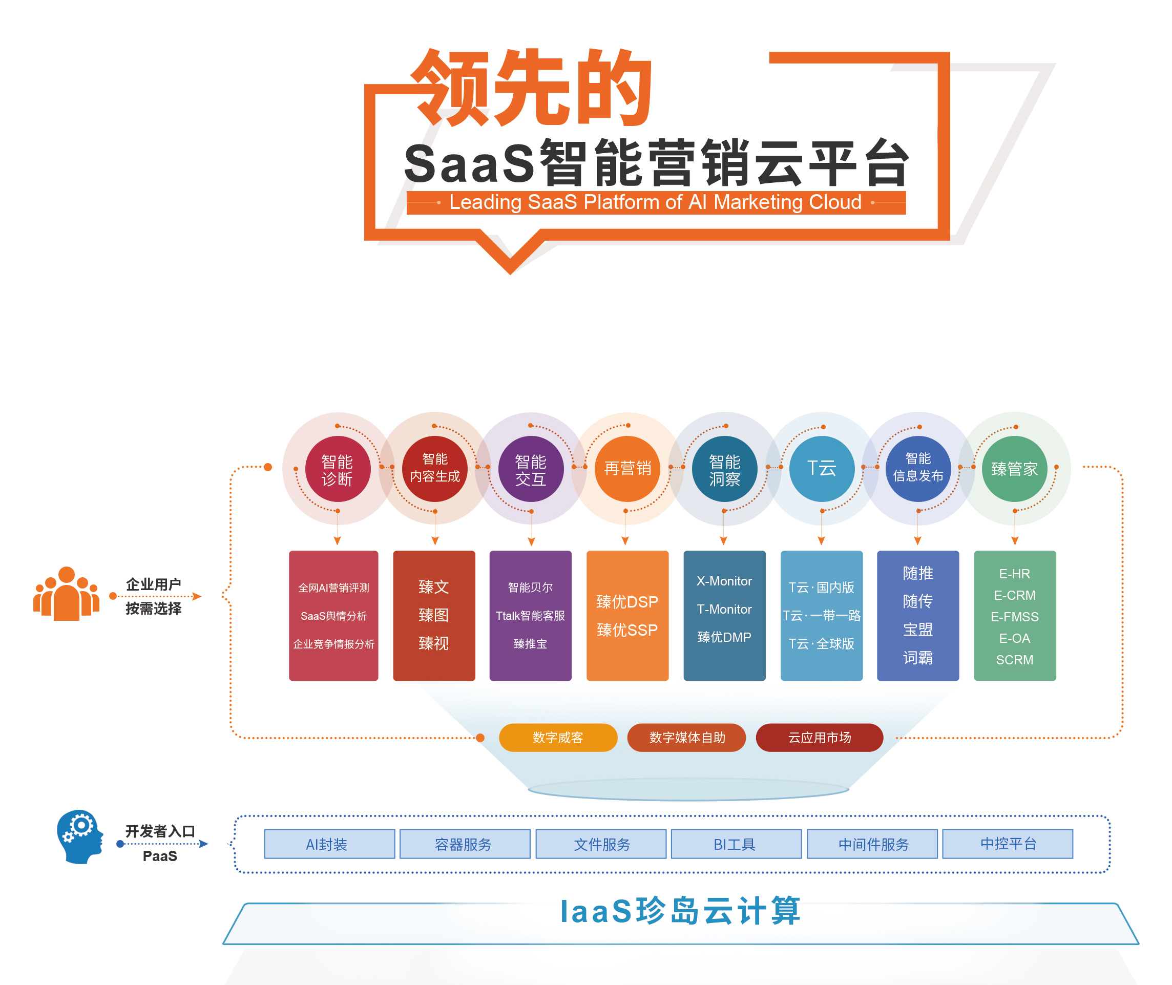SEO流程图.png SEO流程图.png