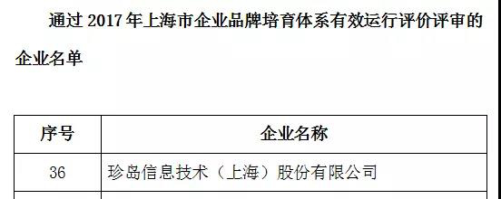 39家企业通过品牌培育体系评价的名单 39家企业通过品牌培育体系评价的名单