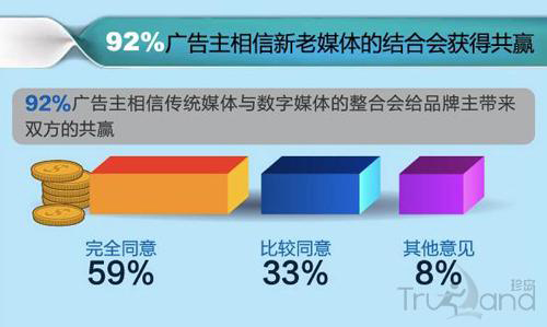传统媒体与数字媒体整合 传统媒体与数字媒体整合