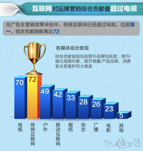 媒体综合表现 媒体综合表现