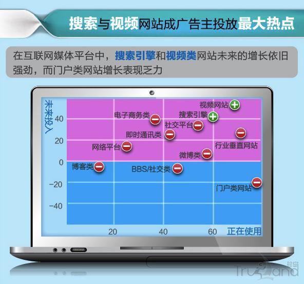 搜索与视频网站 搜索与视频网站