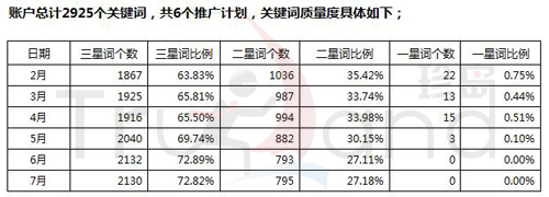 百度帐户质量星级截图 百度帐户质量星级截图