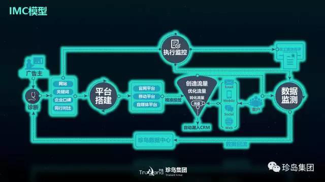 珍岛集团揽获2017 TopDigital 创新奖两大奖项 珍岛集团揽获2017 TopDigital 创新奖两大奖项