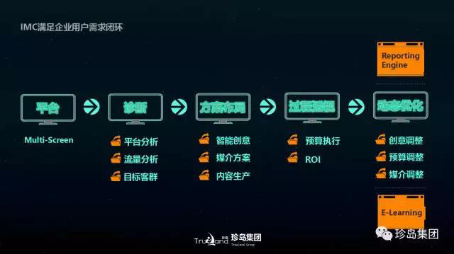 珍岛集团揽获2017 TopDigital 创新奖两大奖项 珍岛集团揽获2017 TopDigital 创新奖两大奖项